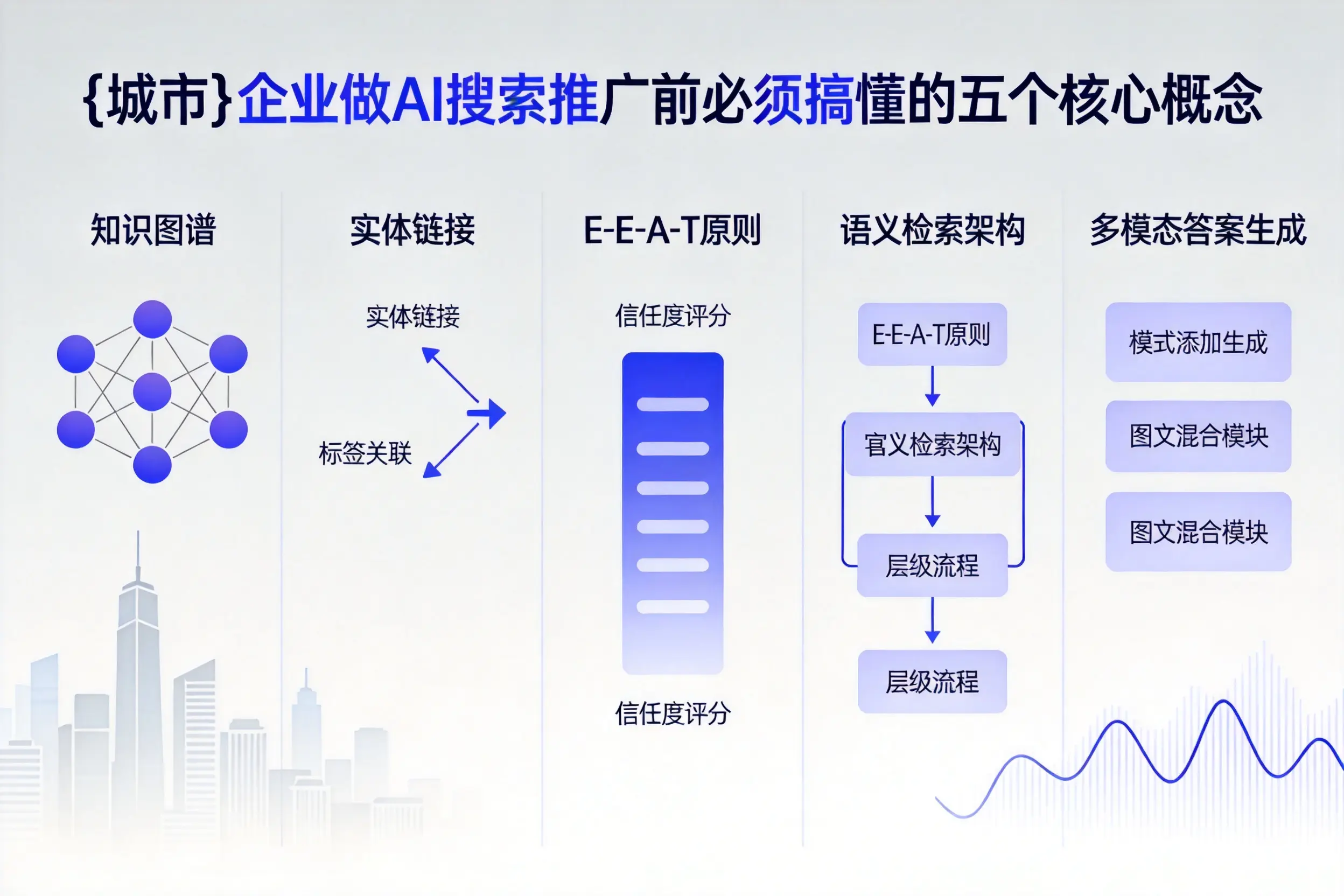 龙凤企业做AI搜索推广前必须搞懂的五个核心概念