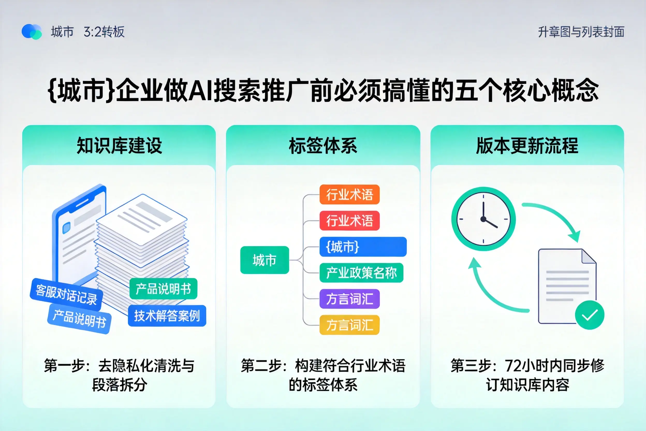 龙凤企业做AI搜索推广前必须搞懂的五个核心概念